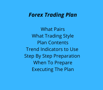 Forex Trading Plan