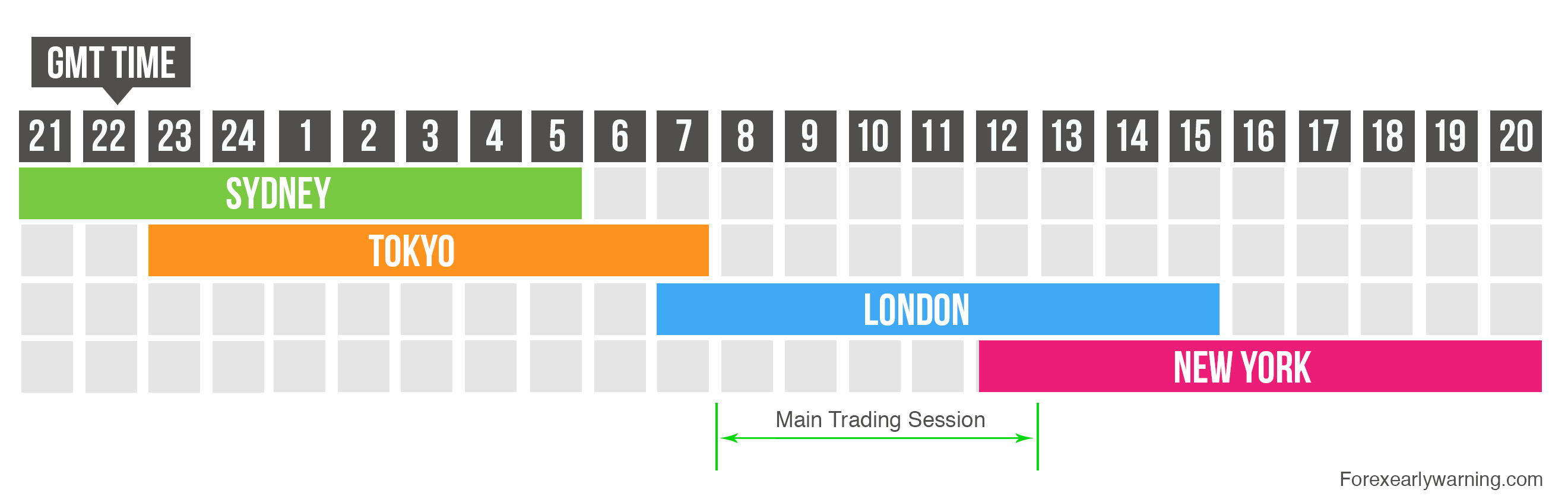 Forex Market Time Zone Chart