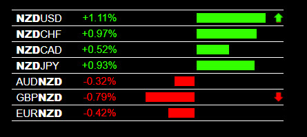 Forex Trading Signals NZD