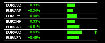 Forex Trading Signals