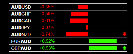 Forex Trading Styles, Intraday