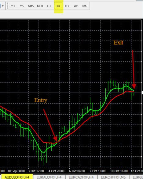 Forex Trading Styles Swing