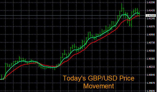 Forex Training Website Chart