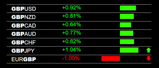 Forex Training Website Signals