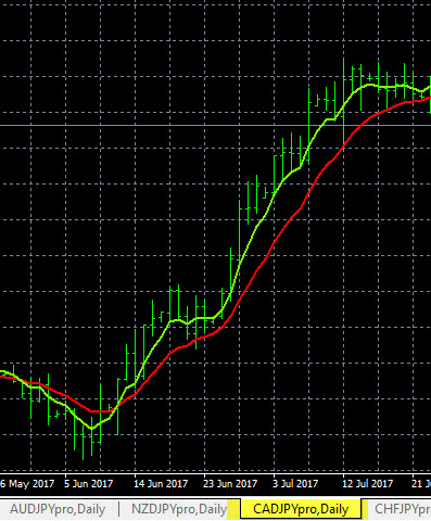 Forex Trend Indicators