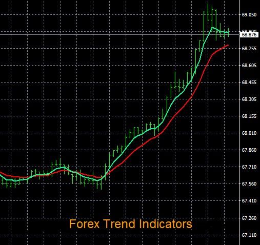 Forex Trend Indicators