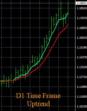 Forex Trend Indicators