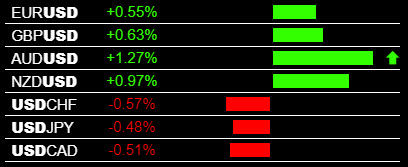 Forex Indicators - Forex Heatmap