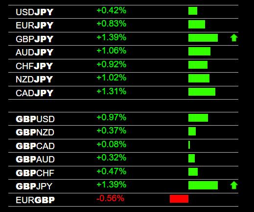 Forex Trend Indicators Heatmap