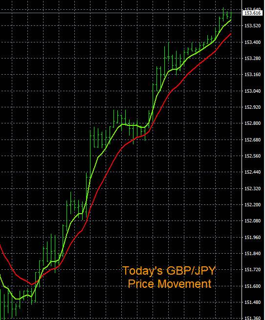 Forex Trend Indicators Metatrader