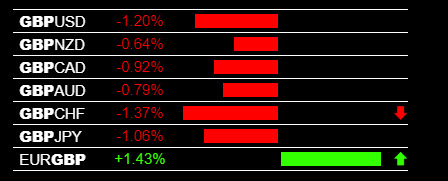 London Session Forex