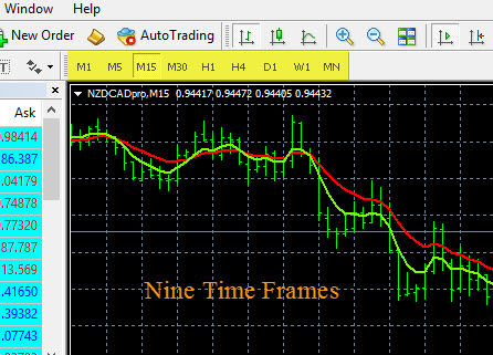 Multiple Time Frame Analysis Thorough Powerful Forexearlywarning - 
