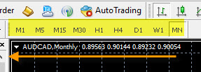 Multiple Time Frame Analysis - 9 time frames