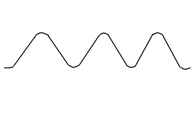 Oscillating Currency Pair