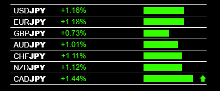 Proven Forex Trading System