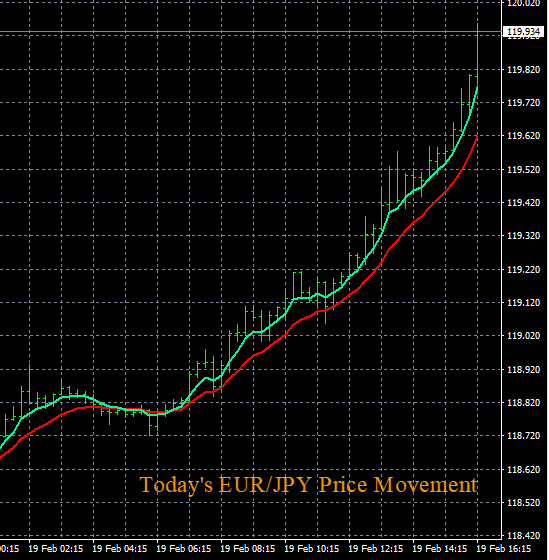 Proven Forex Trading System