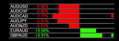 Range Trading Strategy Forex