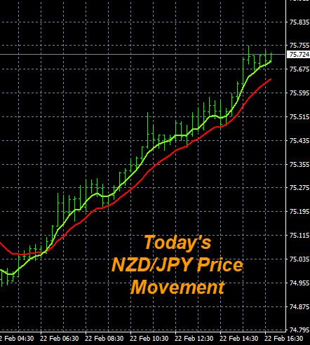 Range Trading Strategy Chart