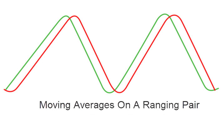 Range Trading Strategy Forex