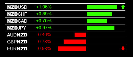 Range Trading Strategy Buy Signal