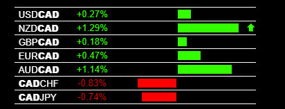 Retail Forex Trading System