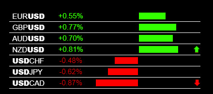 Retail Forex Trading Industry, Trading Sys