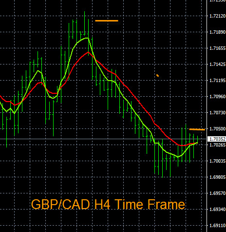 Swing Trade Setups